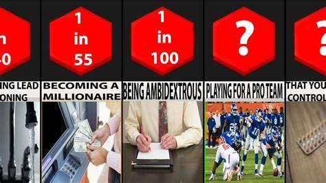 odds of things happening.